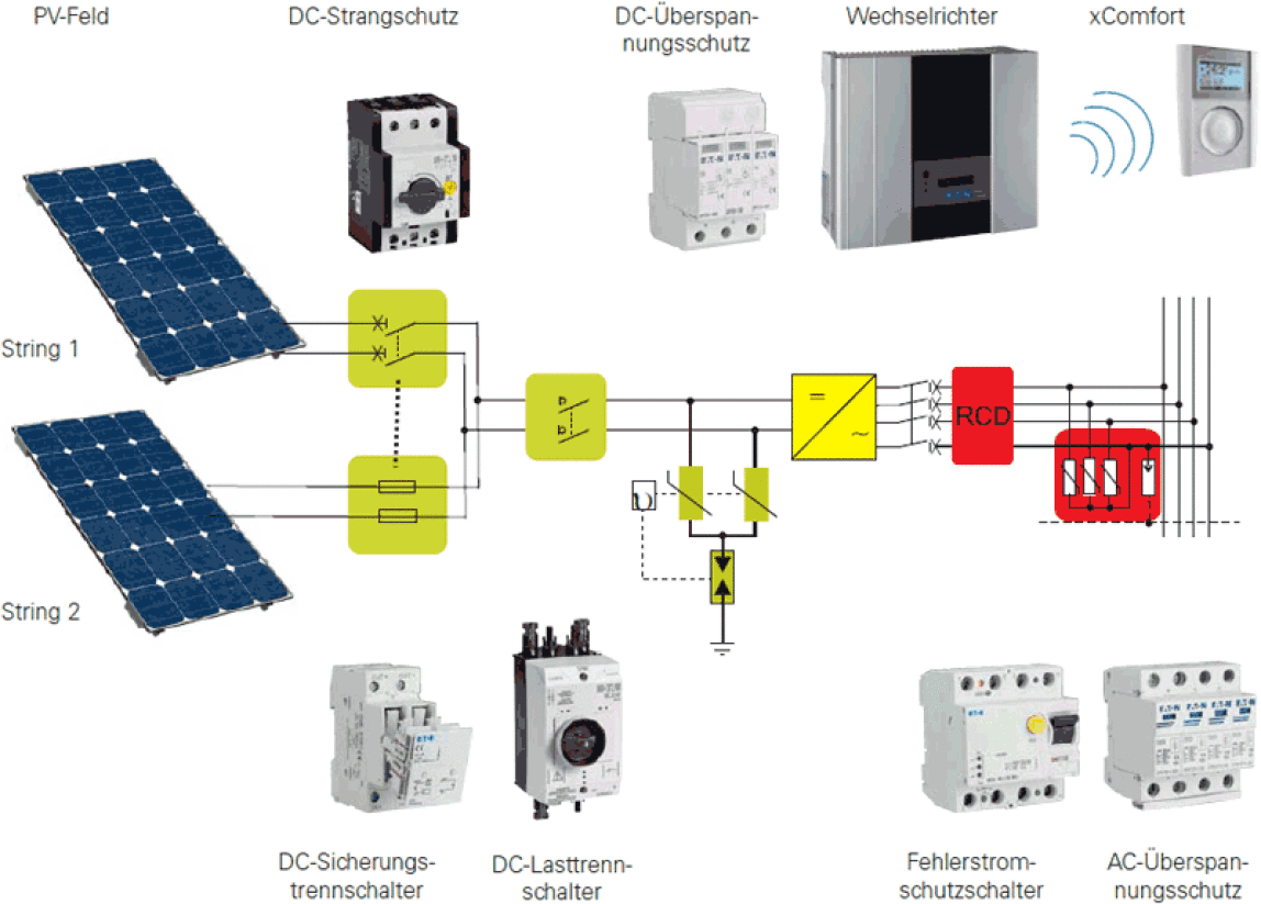 PV-Anlage Kennzeichnung Wechselrichter Aufkleber DC-Notschalter in